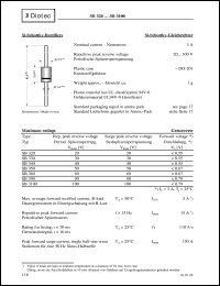 SB350 datasheet: Si Schottky rectifier SB350