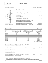 SB590 datasheet: Si Schottky rectifier SB590