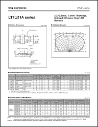 LT1P51A datasheet: Chip LED device LT1P51A