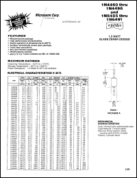 1N4463US datasheet: Zener Voltage Regulator Diode 1N4463US