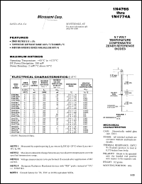 1N4766 datasheet: Zener Voltage Regulator Diode 1N4766