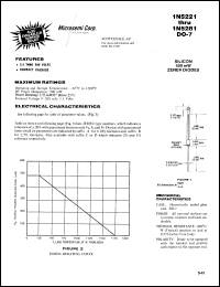 1N5281B datasheet: Zener Voltage Regulator Diode 1N5281B
