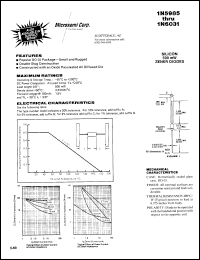 1N5985D datasheet: Zener Voltage Regulator Diode 1N5985D