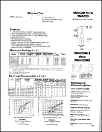 1N6625U datasheet: Ultra Fast Rectifier (less than 100ns) 1N6625U