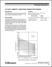 GC1500B datasheet: Tuning Varactors GC1500B