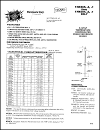 1N4565A-1 datasheet: 0TC Reference Voltage Zener 1N4565A-1