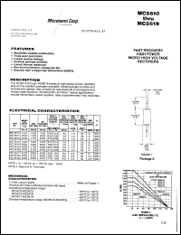 MC5619 datasheet: Fast Rectifier (100-500ns) MC5619