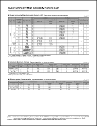 GL9T030 datasheet: Numeric LED GL9T030