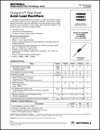 1N5822 datasheet: Axial lead rectifier 1N5822