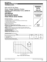 1N985B datasheet: 500 milliwatts glass silicon zener diode 1N985B