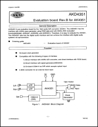 AKD4351 datasheet: Evaluation board AKD4351