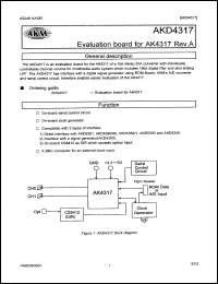 AKD4317 datasheet: Evaluation board AKD4317