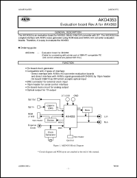 AKD4353 datasheet: Evaluation board AKD4353