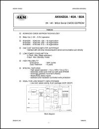 AK6480AM datasheet: CMOS EEPROM AK6480AM