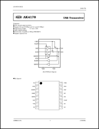 AK4170 datasheet: USB transceiver AK4170
