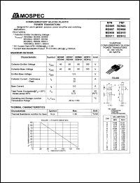 BD905 datasheet: 15Ampere complementary silicon plastic power transistor BD905