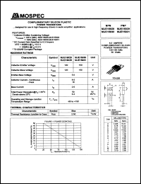 MJE15029 datasheet: 120V  complementary silicon plastic power transistor MJE15029