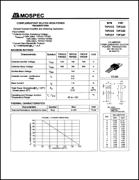 TIP32F datasheet: 160V 3A complementary silicon high-power  transistor TIP32F