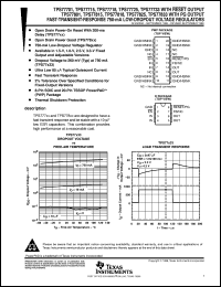 TPS77833PWP datasheet:  FAST-TRANSIENT-RESPONSE 750-MA LDO VOLTAGE REGS TPS77833PWP