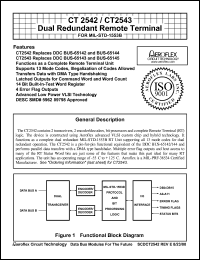 CT2543-FP-701 datasheet: Dual redundant remote terminal for MIL-STD-1553B. Power supplies +5V & -12V CT2543-FP-701