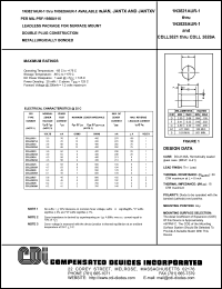 CDLL3821A datasheet: 3.3 volt zener diode CDLL3821A