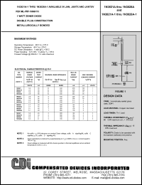 1N3821A datasheet: 3.3 volt zener diode 1N3821A