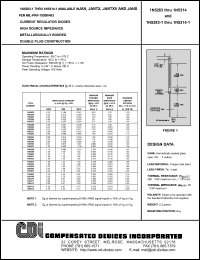 1N5285 datasheet: 100 volt, current regulator diode 1N5285