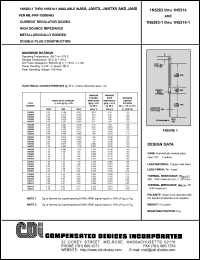 1N5297 datasheet: 100 volt, current regulator diode 1N5297