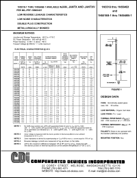 1N5530B datasheet: 10.0 volt, zener diode 1N5530B