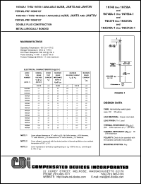 1N750A datasheet: 4.7 V zener diode 1N750A