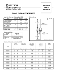 1N5225B datasheet: 500mW 5% zener diode. Zener voltage Vz = 3.0V @ Izt = 20mA. 1N5225B