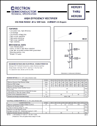 HER202 datasheet: High efficiency rectifier. Max recurrent peak reverse voltage 100V, max RMS voltage 70V, max DC blocking voltage 100V. Max average forward recttified current 2.0A at 50degreC. HER202