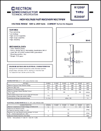 R1800F datasheet: High voltage fast recovery rectifier. Max recurrent peak reverse voltage 1800V, max RMS  voltage 1260V, max DC blocking voltage 1800V. Max average forward rectified current 500mA at Ta=50degC. R1800F