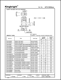 APH1608SEC datasheet: Super thin SMD chip LED. Super bright orange. Lens type water clear. APH1608SEC