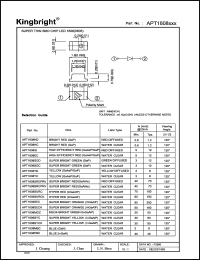 APT1608SECK datasheet: 1.6 x 0.8 mm SMD chip LED lamp. Super bright orange. Lens type water clear APT1608SECK