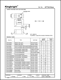 APT3216HD datasheet: Super thin SMD chip LED. Bright red. Lens type red diffused. APT3216HD