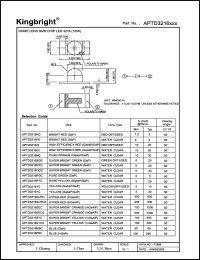 APTD3216HC datasheet: Dome lens SMD chip LED. Bright red. Lens type water clear. APTD3216HC