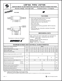 UGF10A datasheet: 50 V, 1.0 A surface mount glass passivated junction ul trafast efficient  rectifier UGF10A