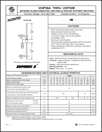 UGP30A datasheet: 50 V, 3.0 A sintered glass passivated junction ul trafast efficient  rectifier UGP30A