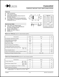 1N4448SW-T1 datasheet: 75V surface mount fast switching diode 1N4448SW-T1