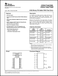 CD74ACT283M datasheet:  4-BIT BINARY FULL ADDER WITH FAST CARRY CD74ACT283M