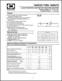 1N4936G datasheet: 400 V, 1 A, Glass passivated junction fast switching rectifier 1N4936G