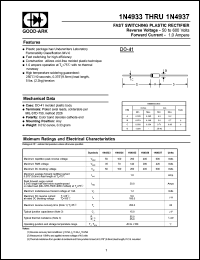 1N4937 datasheet: 600 V, 1 A, Fast switching plastic rectifier 1N4937