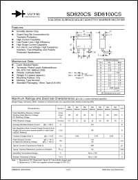 SD850CS-T3 datasheet: Reverse voltage: 50.00V; 6.0A DPAK surface mount schottky barrier rectifier SD850CS-T3