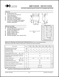 SD1030S-T3 datasheet: Reverse voltage: 30.00V; 10A DPAK surface mount schottky barrier rectifier SD1030S-T3