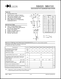 SB8100 datasheet: Reverse voltage: 100.00V; 8.0A schottky barrier rectifier SB8100