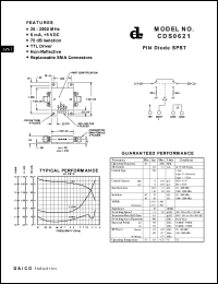 CDS0621 datasheet: 20-2000MHz PIN diode SPST CDS0621