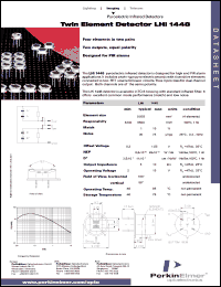 LHi1448 datasheet: Twin element detector LHi1448