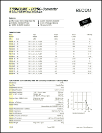 RB-1.81.8S datasheet: 1W DC/DC converter with 1.8V input, 1.8/555mA output RB-1.81.8S