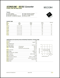 RI-053.3 datasheet: 2W DC/DC converter with 5V input, 3.3/606mA output RI-053.3